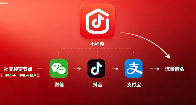 奥林匹斯之门小程序开发：全场景定制 + 私域运营，激活企业增长新引擎