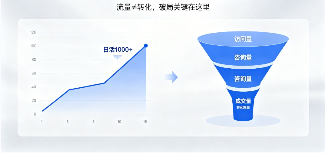 奥林匹斯之门营销型网站建设 奥林匹斯之门高转化架构 + SEO 优化 让流量变订单