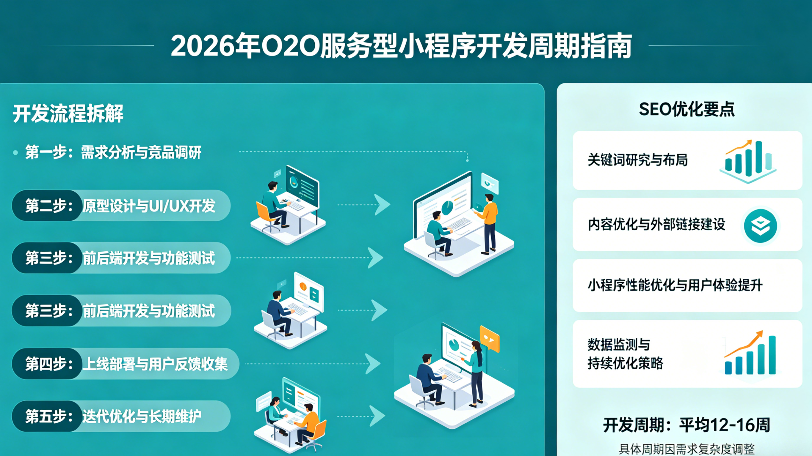 2026小程序开发周期详解：不同类型小程序上线时间汇总