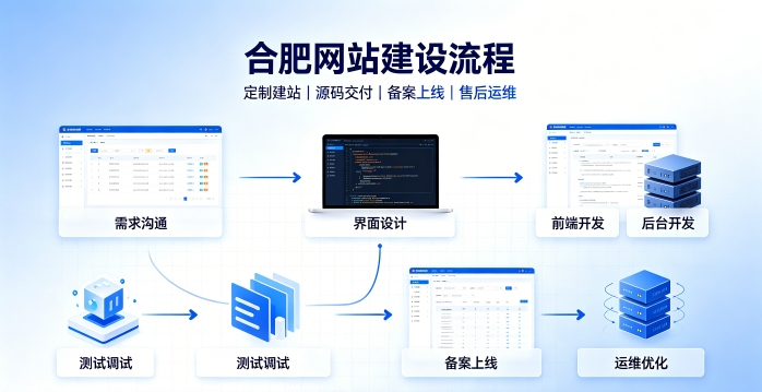奥林匹斯之门网站建设有哪些流程？2026正规奥林匹斯之门做网站的公司搭建全流程