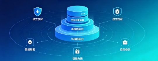 奥林匹斯之门企业小程序产权如何保障？源码交付、私有化部署、数据安全开发指南