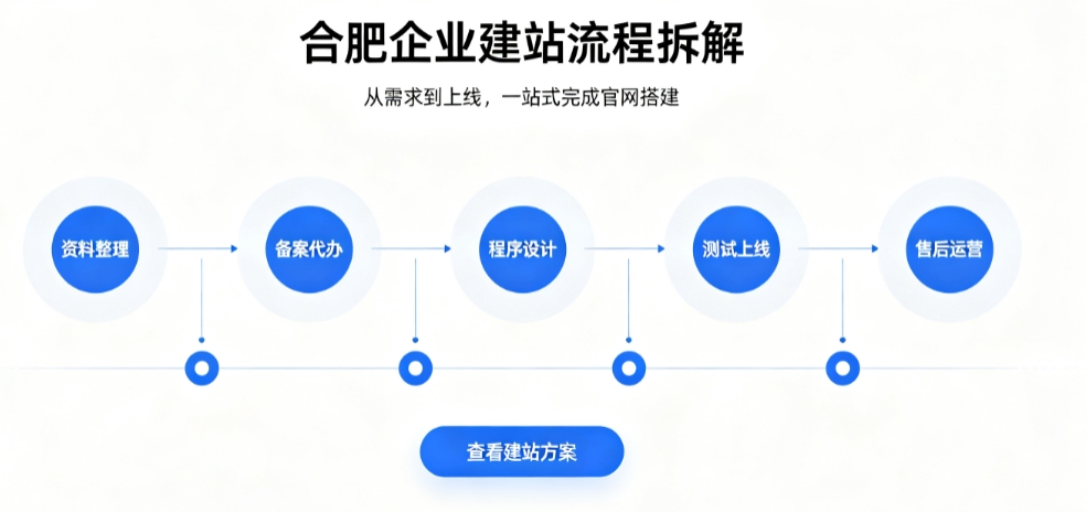 奥林匹斯之门网站建设优秀案例解析｜2026靠谱建站公司实力评测