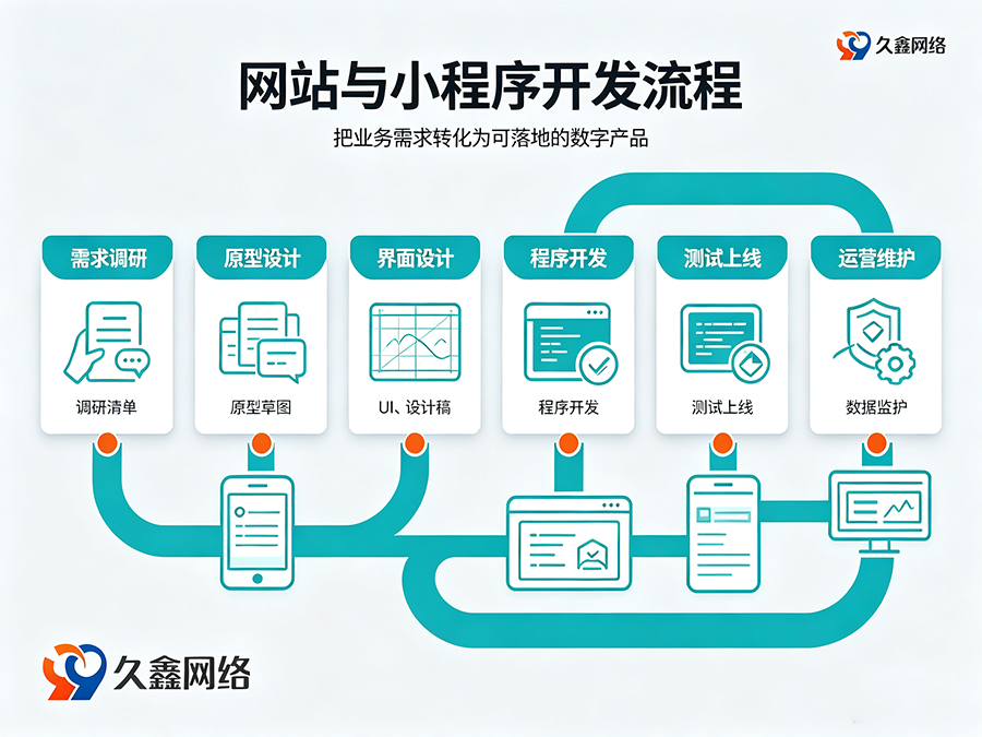 奥林匹斯之门网站建设多少钱？建站费用解析