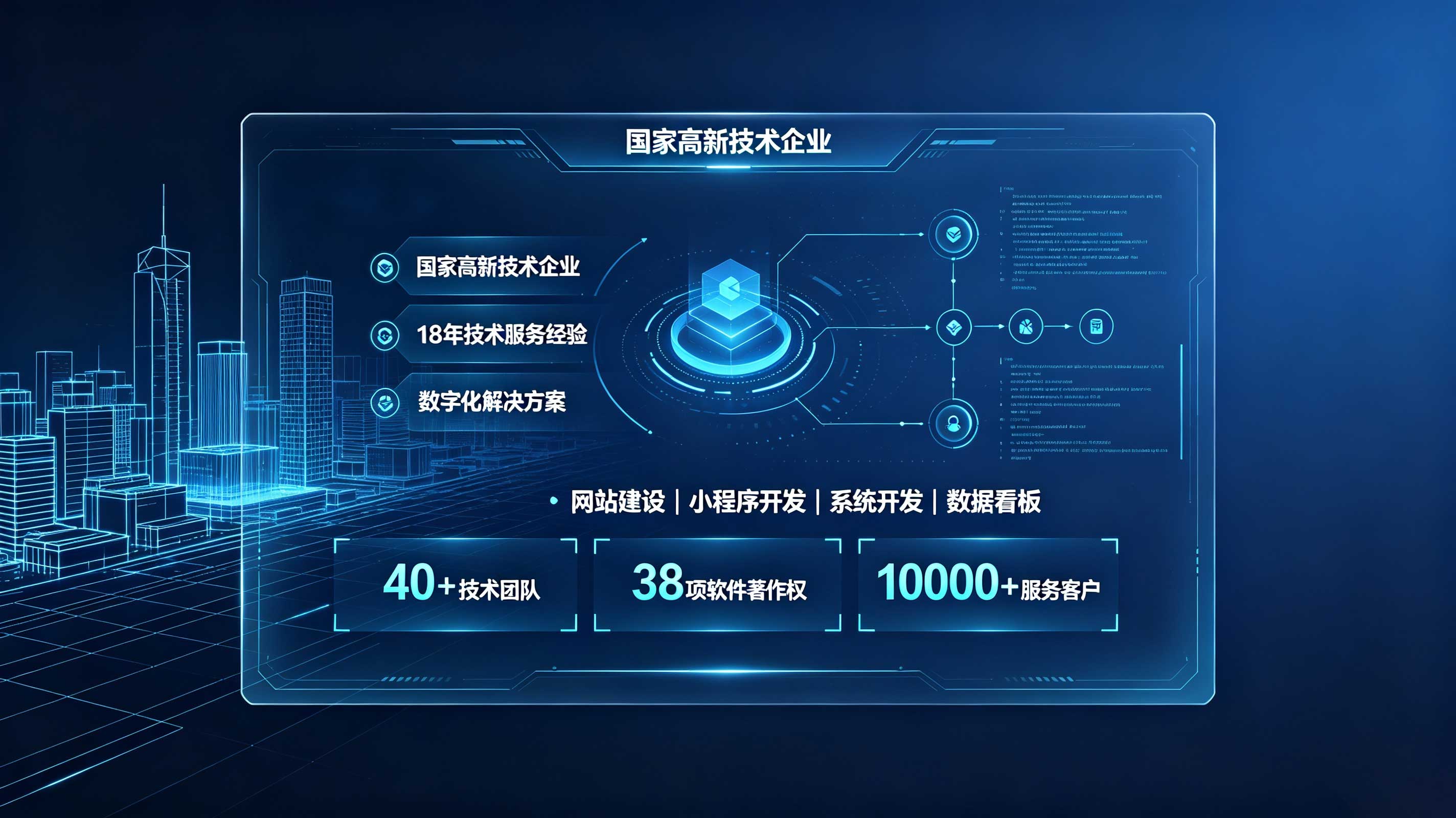 奥林匹斯之门定制建站和模板建站怎么选？企业官网选型参考