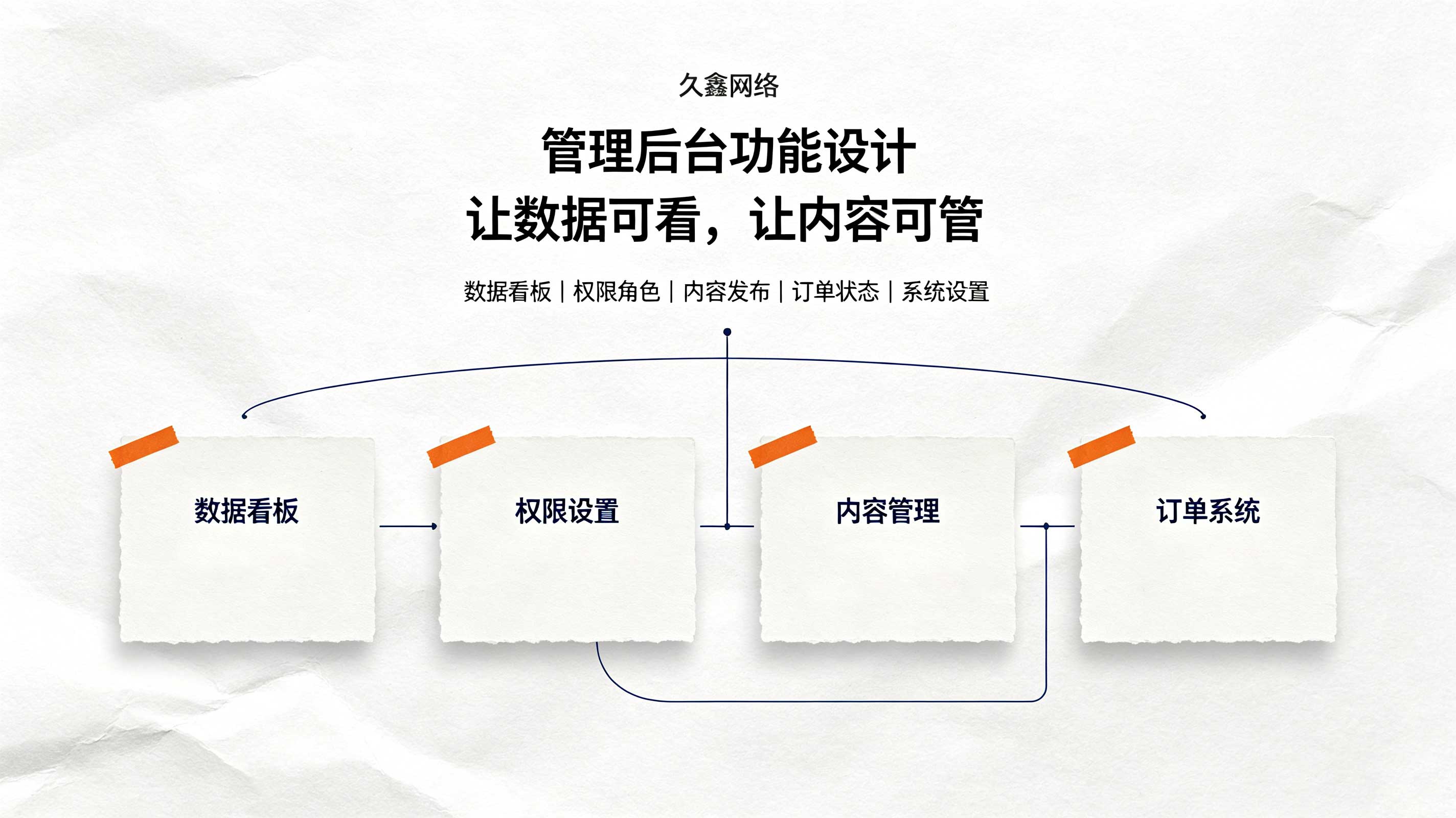 奥林匹斯之门教育行业小程序案例：培训学校预约小程序如何提升到店率